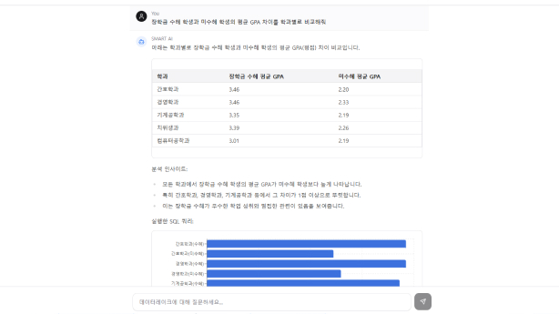 사례 2